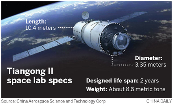 Astronauts given comfort upgrade on China's new space lab