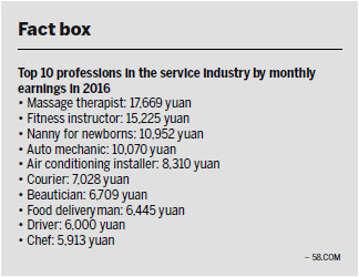 Massage therapists top service sector pay list