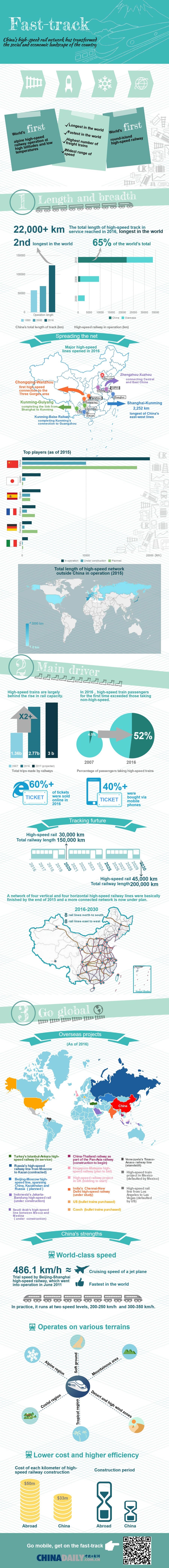 How high-speed rail network transformed China's social landscape