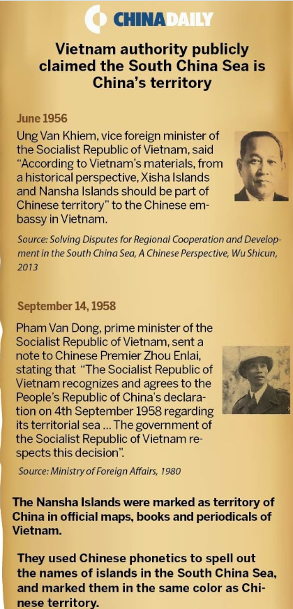 Historical evidence of China's sovereignty over the South China Sea