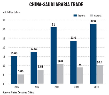 Saudi ambassador: A 'chemistry' with China