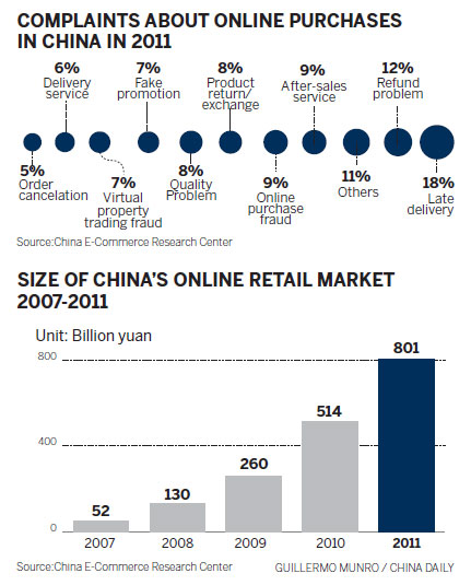 Online group buying to be regulated