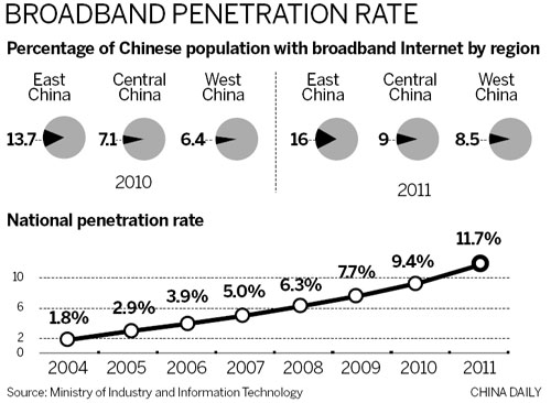 Govt set to increase broadband availability