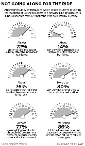 All is fare as commuters pay more for taxis