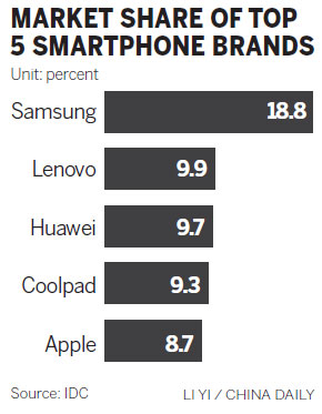 Fewer Chinese consumers picking Apple's iPhone