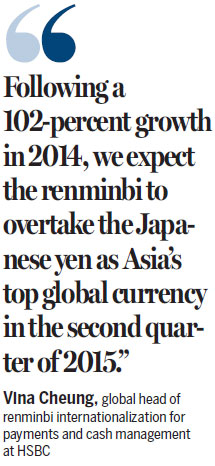 Record spread in SAR-mainland yuan deposit rates