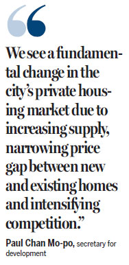 Lull in lived-in home market