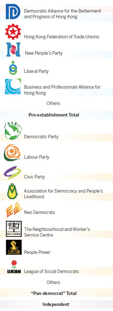 Distribution of seats among political parties