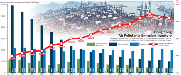 Fuelling a low-emission target