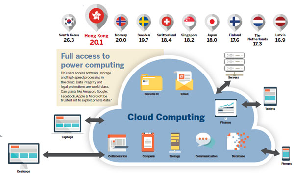 Clearing the fog around cloud computing