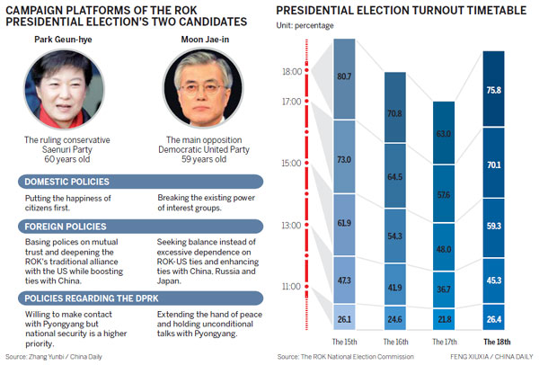 ROK elects first woman