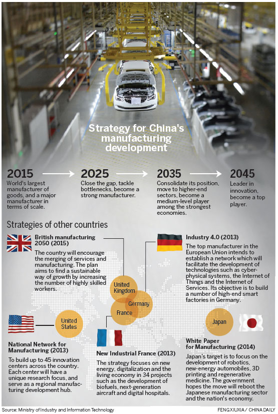 Ministry unveils blueprint to boost manufacturing