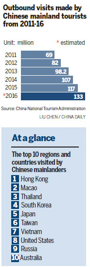 Exchange rates shaping travel plans