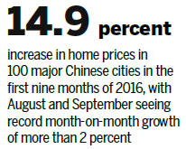 21 cities introduce new regulations to curb property speculation