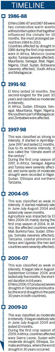 Devil is in detail when El Nino strikes