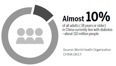 Diabetes risk rising for both children and adults