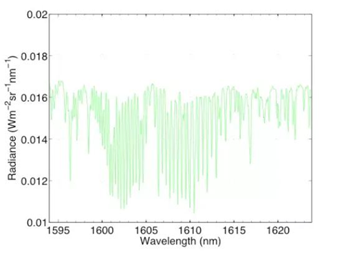 TanSat sends its first observational data