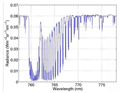 TanSat sends its first observational data