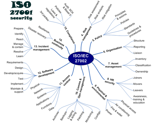 New policies on copyright protection of ISO/IEC standards