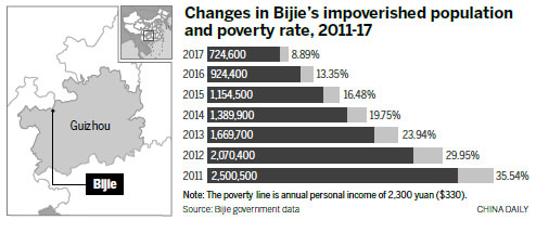 Rural tourism helps Bijie bloom