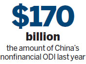 New outbound investment rule in pipeline