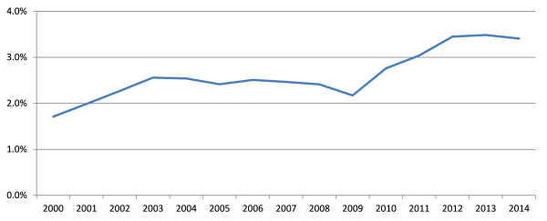 G20: Toward an innovation-based economy 2020