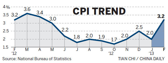 CPI stimulated by festive spending