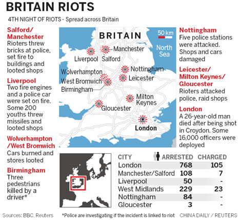 Cameron vows to restore order in UK