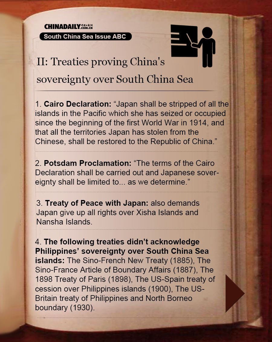 South China Sea Issue ABC: Treaties proving China's sovereignty over South China Sea Islands